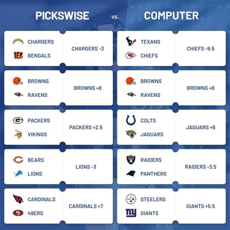 nfl score predictions pickswise|NFL Picks Against The Spread .